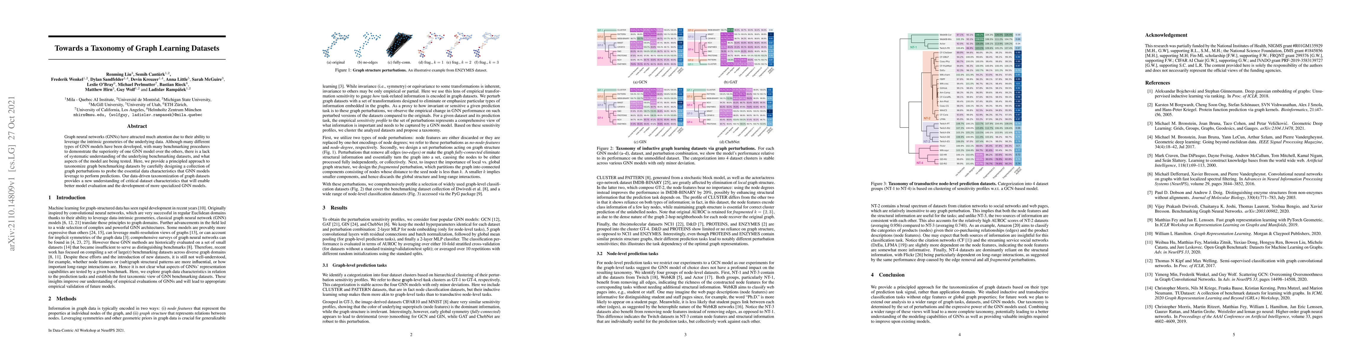 Thumbnail for Towards a Taxonomy of Graph Learning Datasets