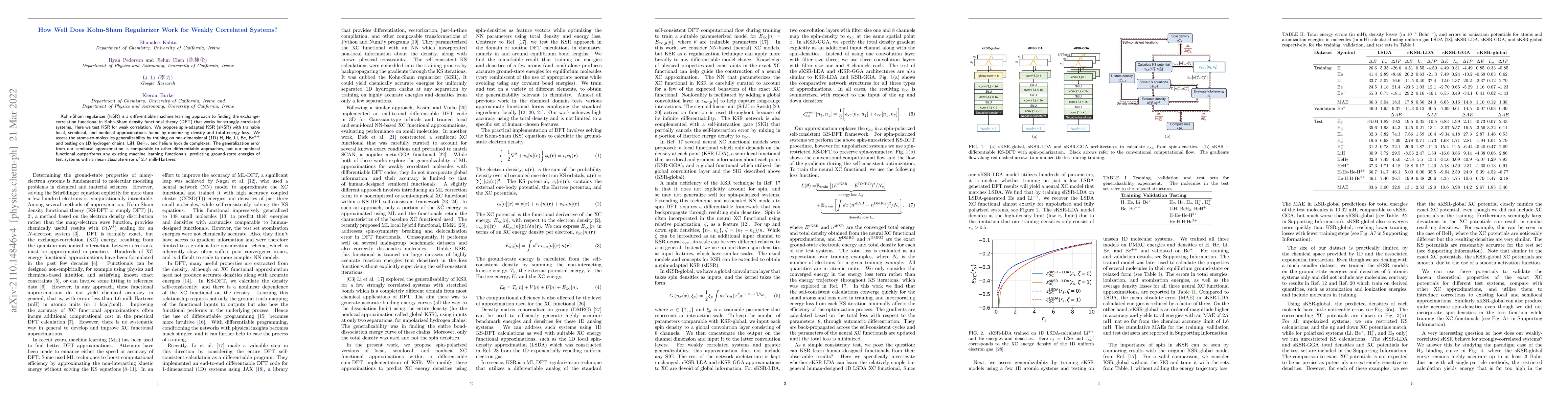 Thumbnail for How Well Does Kohn-Sham Regularizer Work for Weakly Correlated Systems?