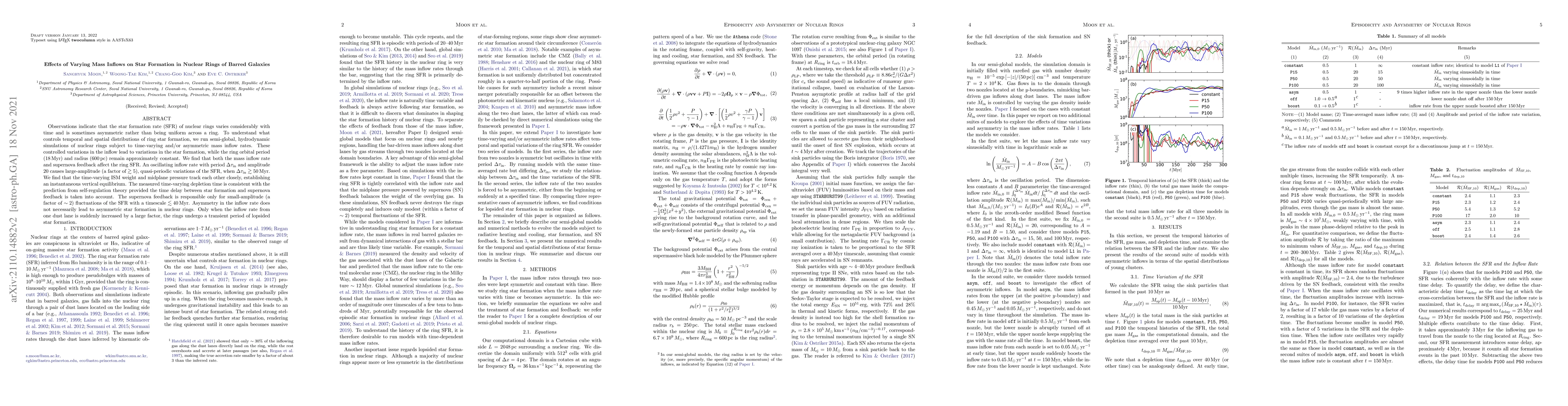 Thumbnail for Effects of Varying Mass Inflows on Star Formation in Nuclear Rings of
  Barred Galaxies