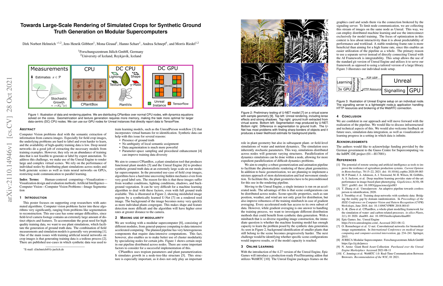 Thumbnail for Towards Large-Scale Rendering of Simulated Crops for Synthetic Ground
  Truth Generation on Modular Supercomputers