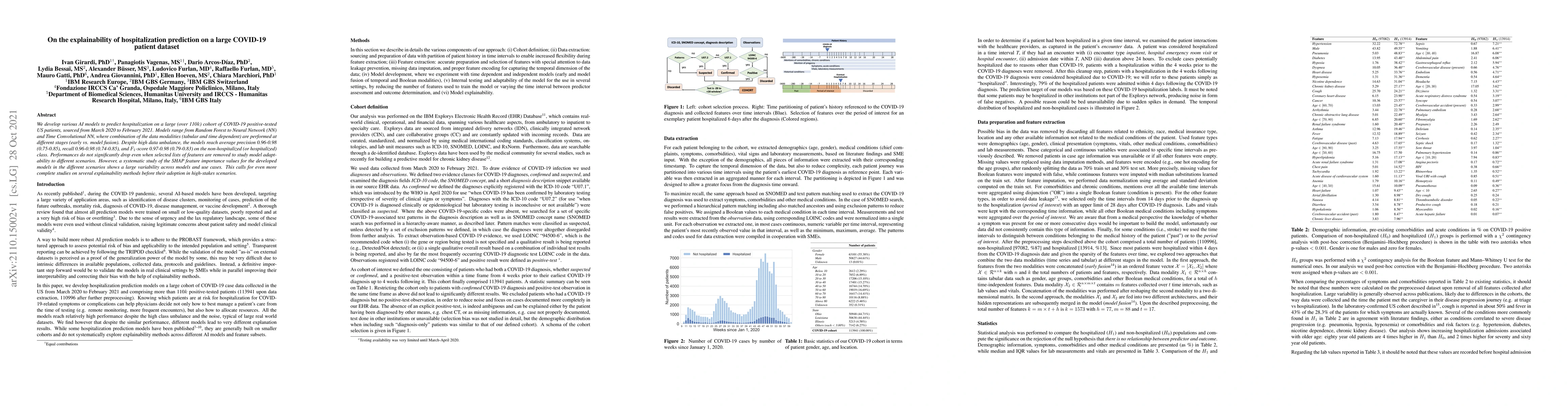 Thumbnail for On the explainability of hospitalization prediction on a large COVID-19
  patient dataset