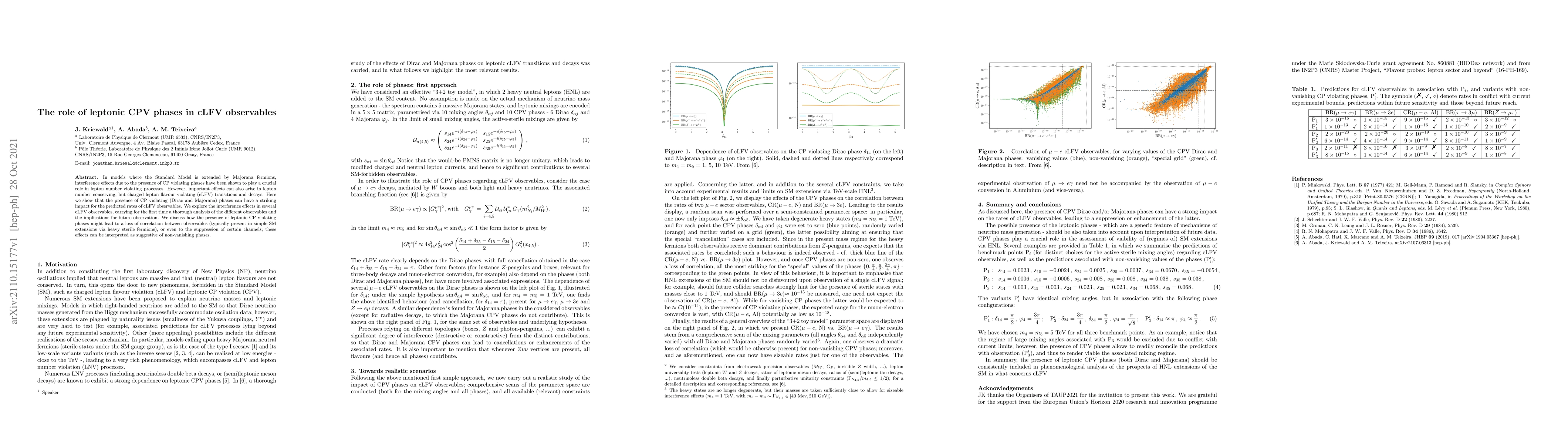 Thumbnail for The role of leptonic CPV phases in cLFV observables