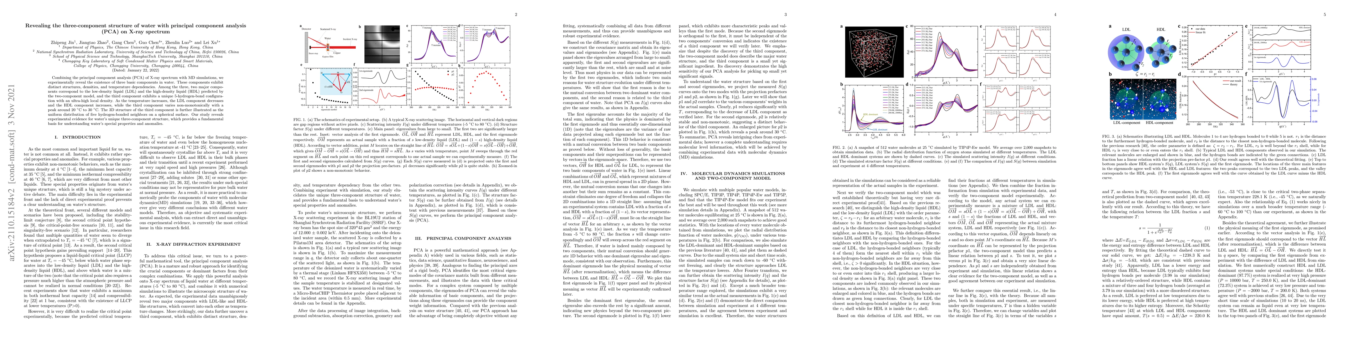 Thumbnail for Revealing the three-component structure of water with principal
  component analysis (PCA) on X-ray spectrum