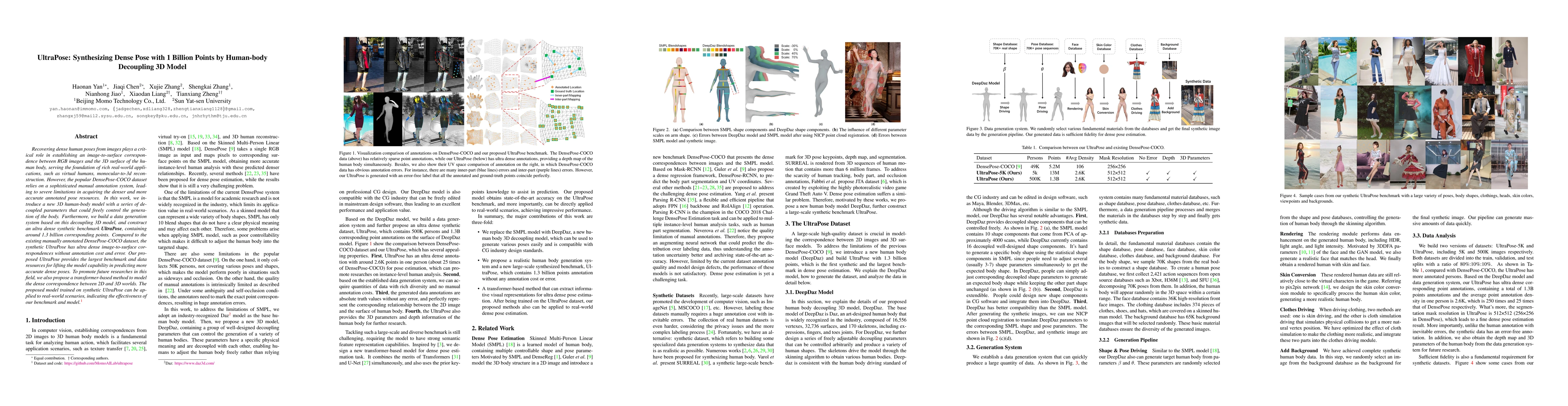 Thumbnail for UltraPose: Synthesizing Dense Pose with 1 Billion Points by Human-body
  Decoupling 3D Model