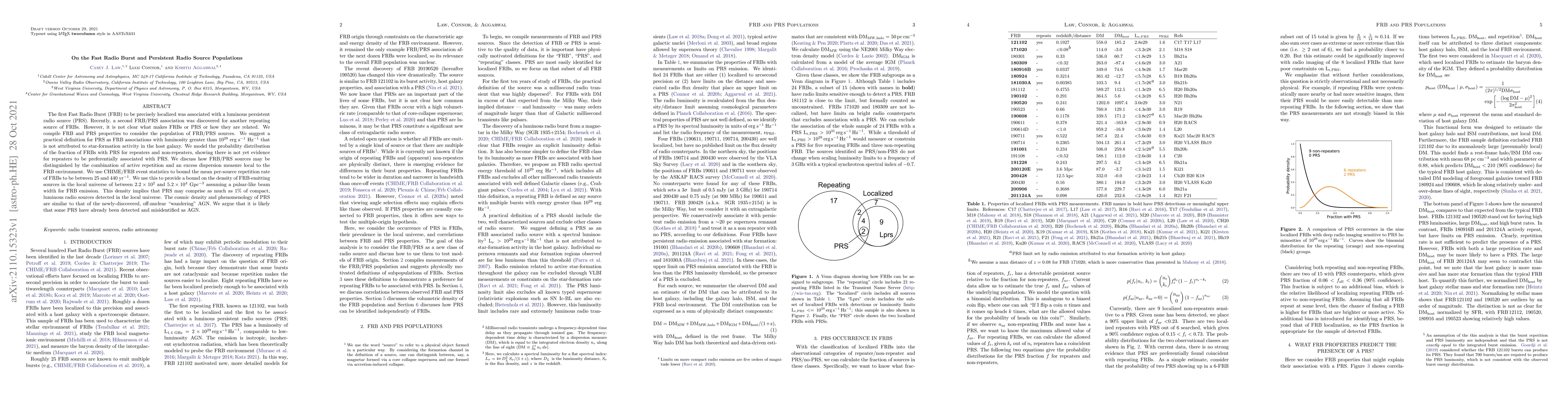 Thumbnail for On the Fast Radio Burst and Persistent Radio Source Populations