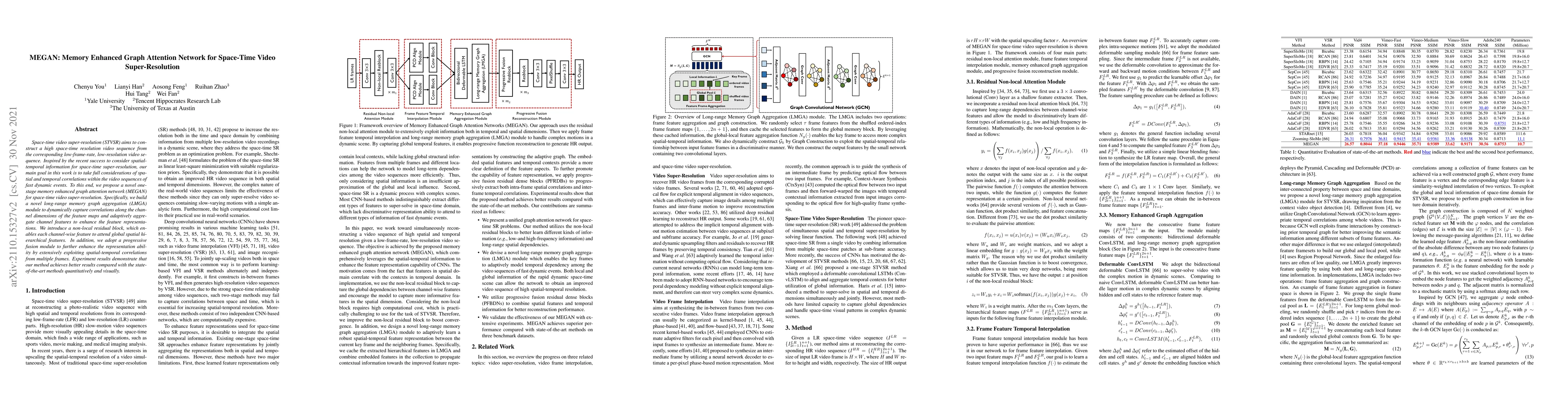 Thumbnail for MEGAN: Memory Enhanced Graph Attention Network for Space-Time Video
  Super-Resolution