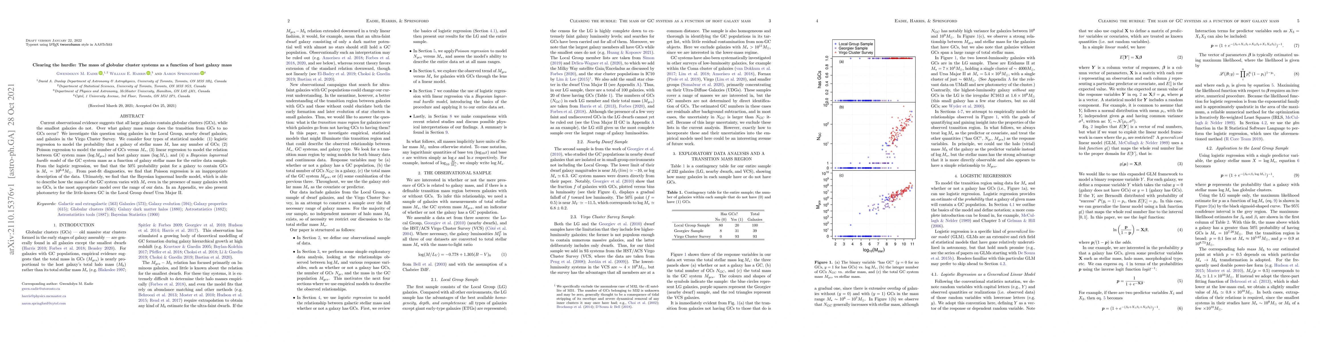 Thumbnail for Clearing the hurdle: The mass of globular cluster systems as a function
  of host galaxy mass