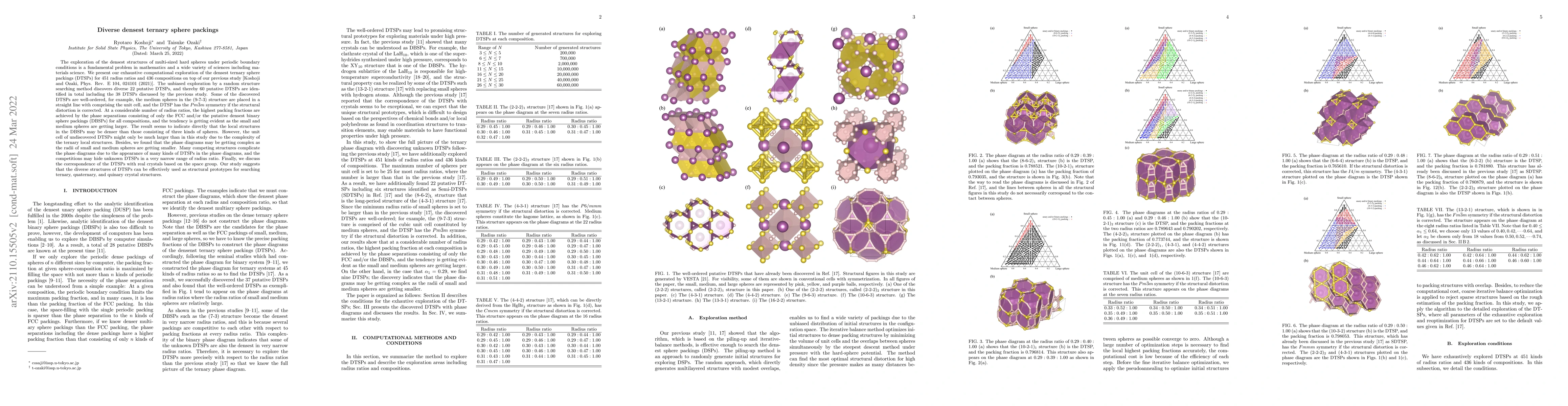 Thumbnail for Diverse densest ternary sphere packings