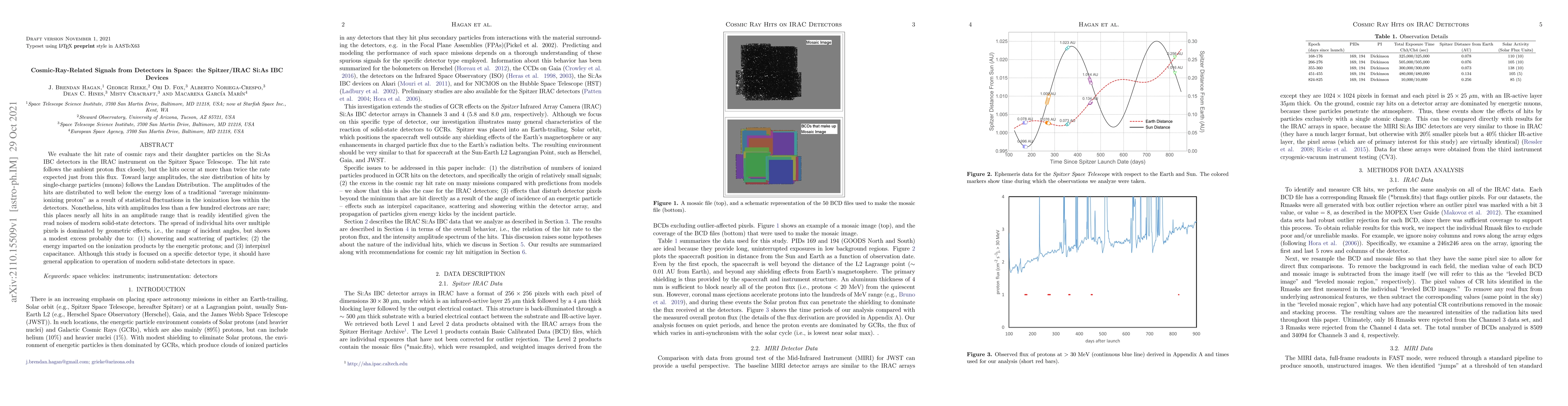 Thumbnail for Cosmic-Ray-Related Signals from Detectors in Space: the Spitzer/IRAC
  Si:As IBC Devices