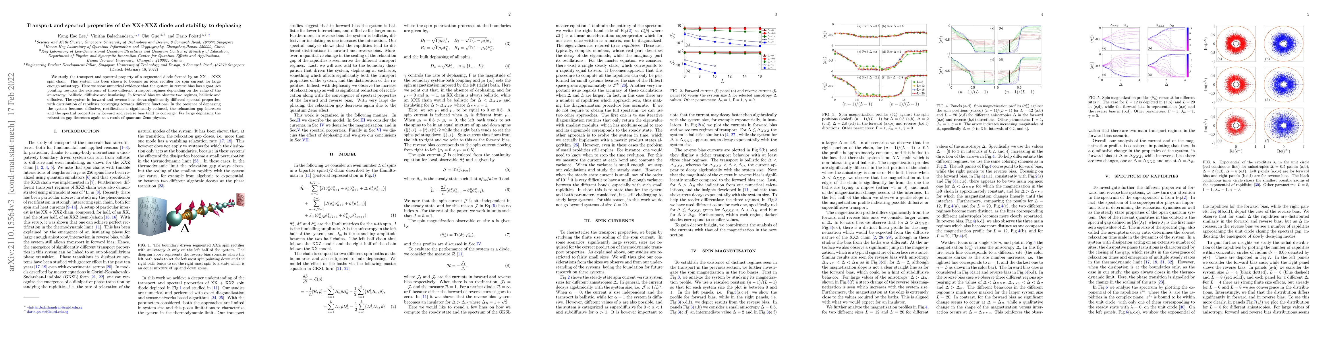 Thumbnail for Transport and spectral properties of the XX$+$XXZ diode and stability to
  dephasing