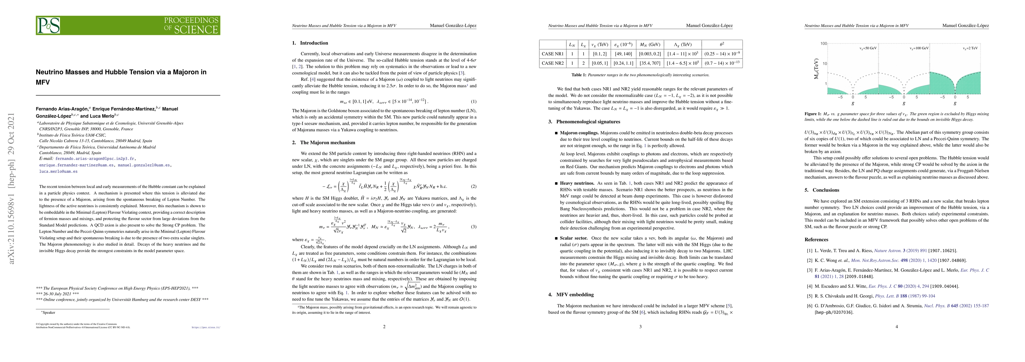 Thumbnail for Neutrino Masses and Hubble Tension via a Majoron in MFV