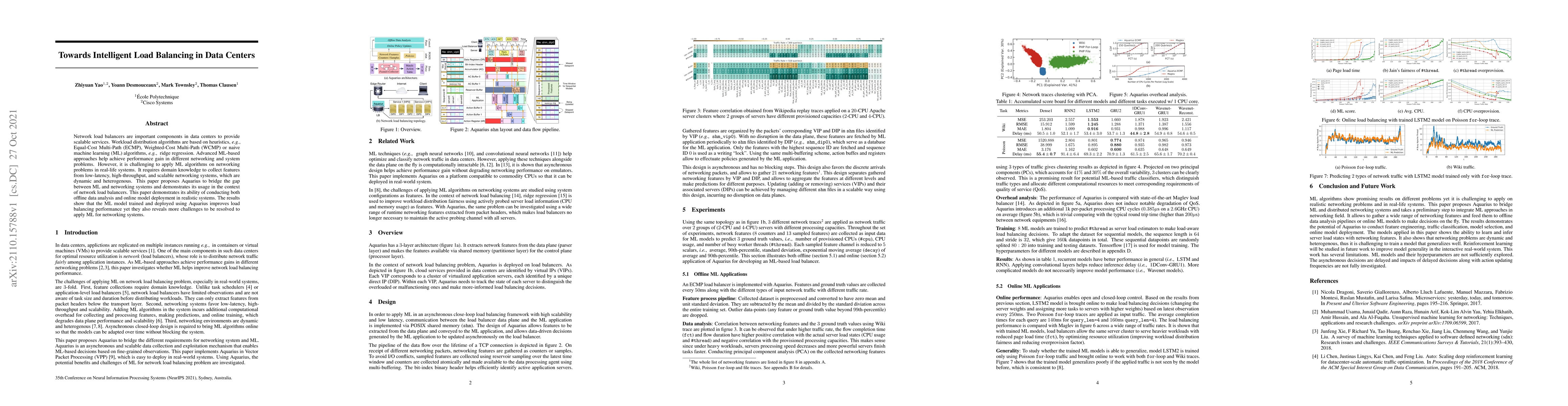 Thumbnail for Towards Intelligent Load Balancing in Data Centers