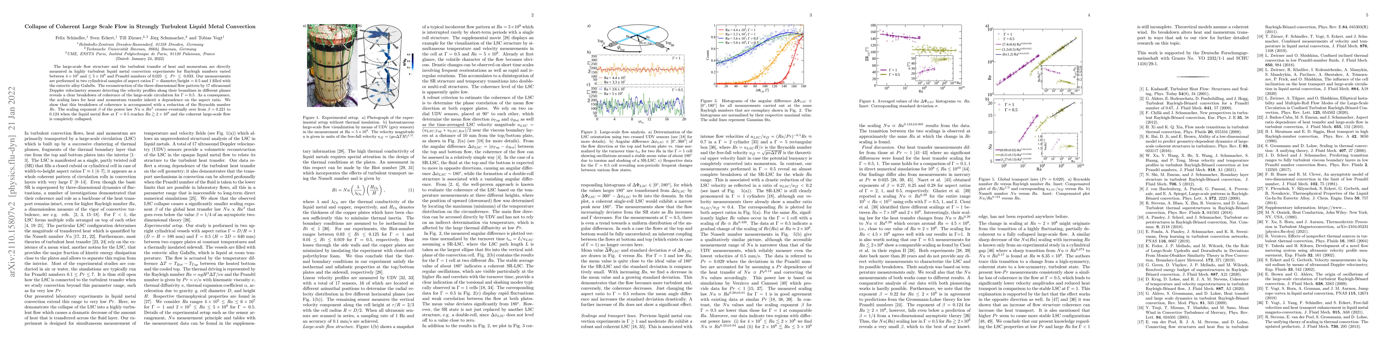 Thumbnail for Collapse of Coherent Large Scale Flow in Strongly Turbulent Liquid Metal
  Convection