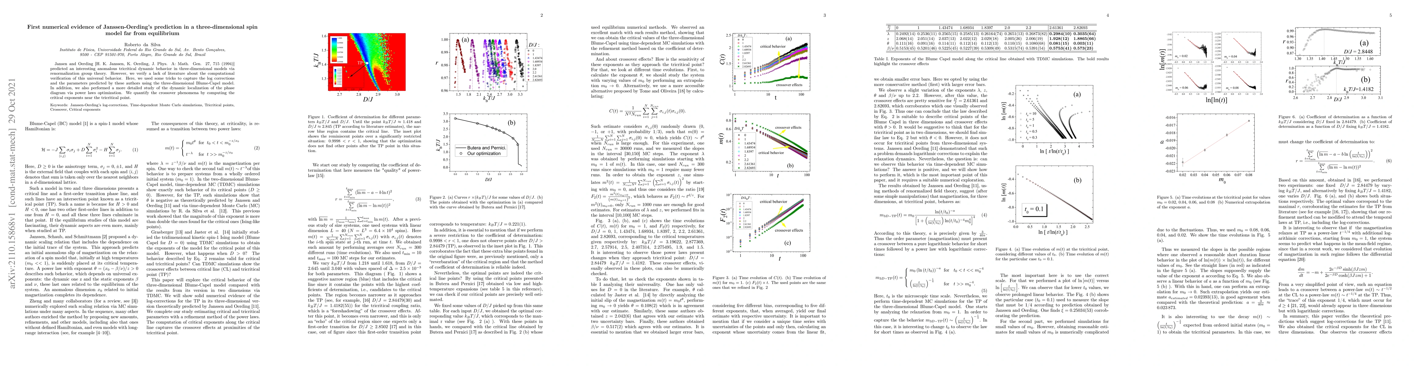 Thumbnail for First numerical evidence of Janssen-Oerding's prediction in a
  three-dimensional spin model far from equilibrium