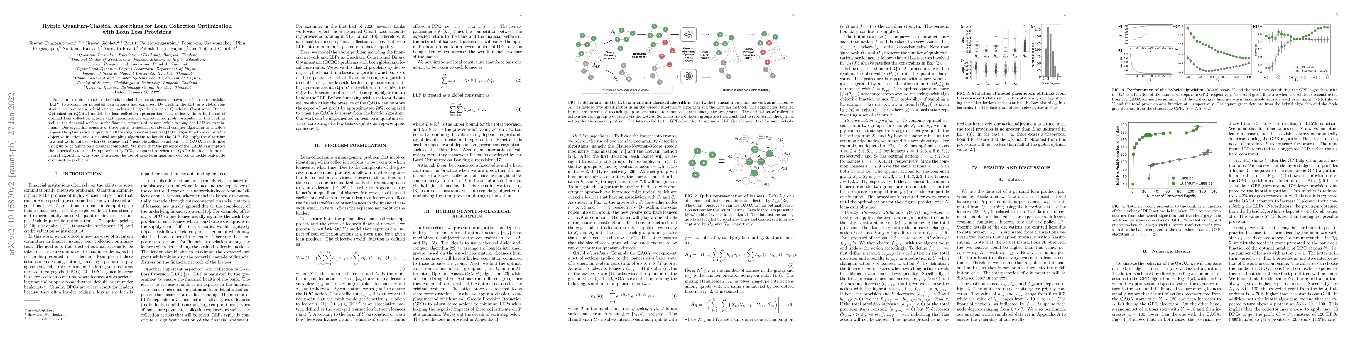 Thumbnail for Hybrid Quantum-Classical Algorithms for Loan Collection Optimization
  with Loan Loss Provisions