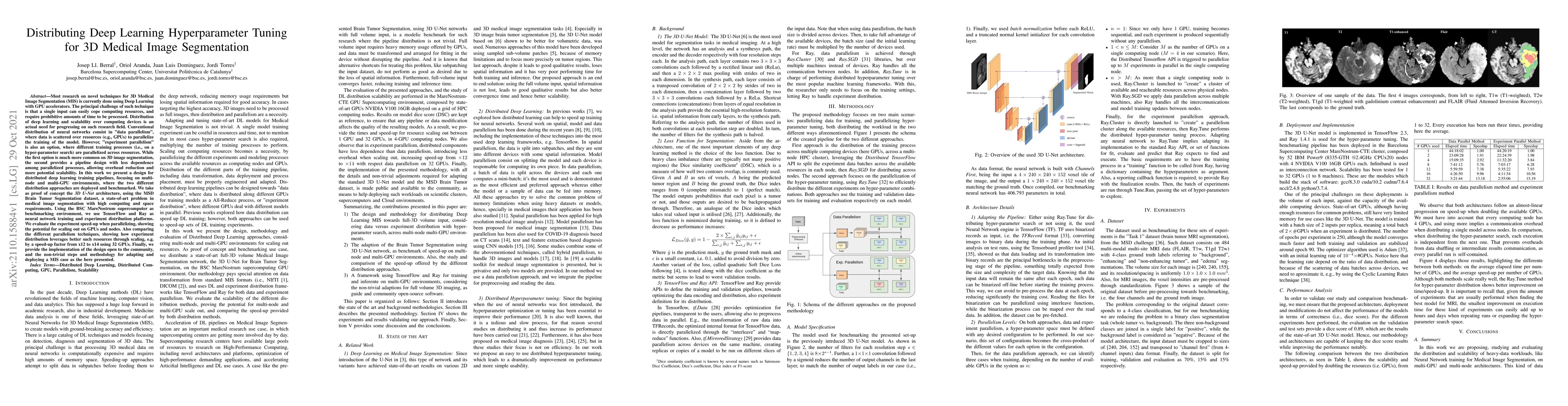 Thumbnail for Distributing Deep Learning Hyperparameter Tuning for 3D Medical Image
  Segmentation
