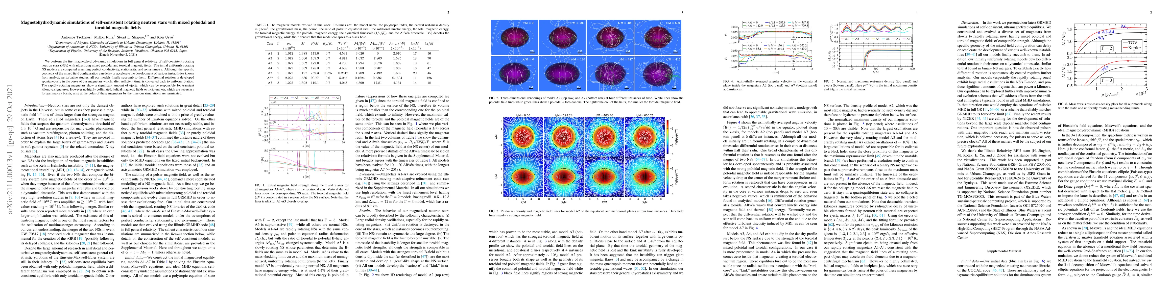 Thumbnail for Magnetohydrodynamic simulations of self-consistent rotating neutron
  stars with mixed poloidal and toroidal magnetic fields