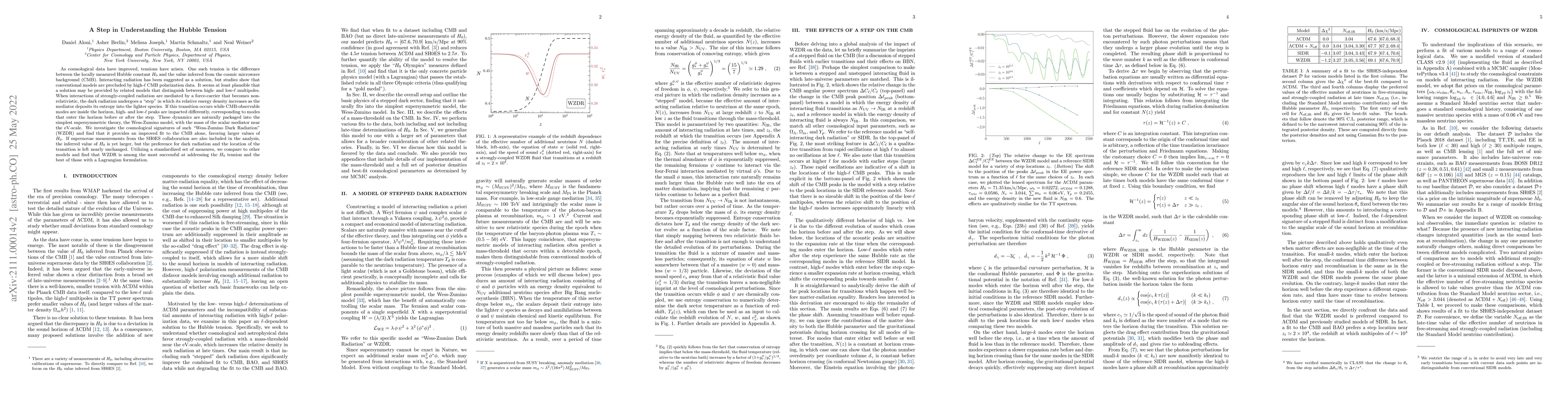 Thumbnail for A Step in Understanding the Hubble Tension