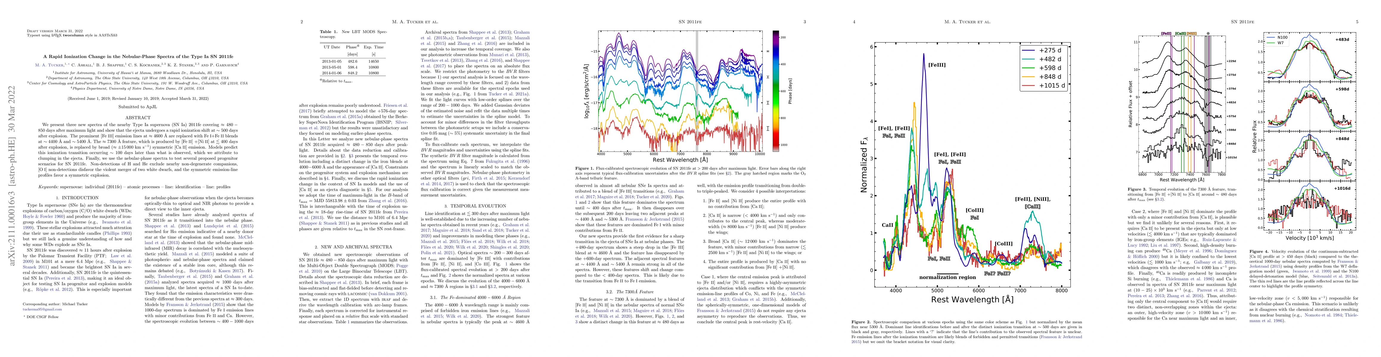 Thumbnail for A Rapid Ionization Change in the Nebular-Phase Spectra of the Type Ia SN
  2011fe