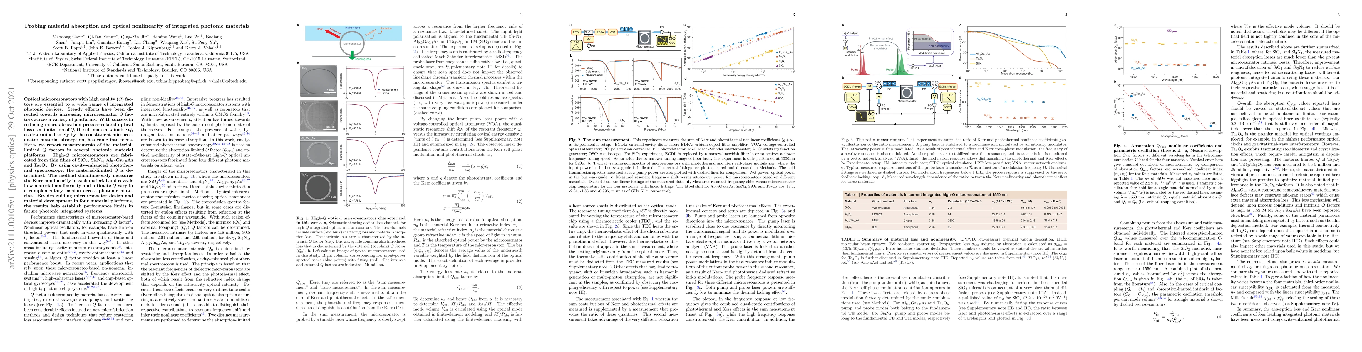 Thumbnail for Probing material absorption and optical nonlinearity of integrated
  photonic materials