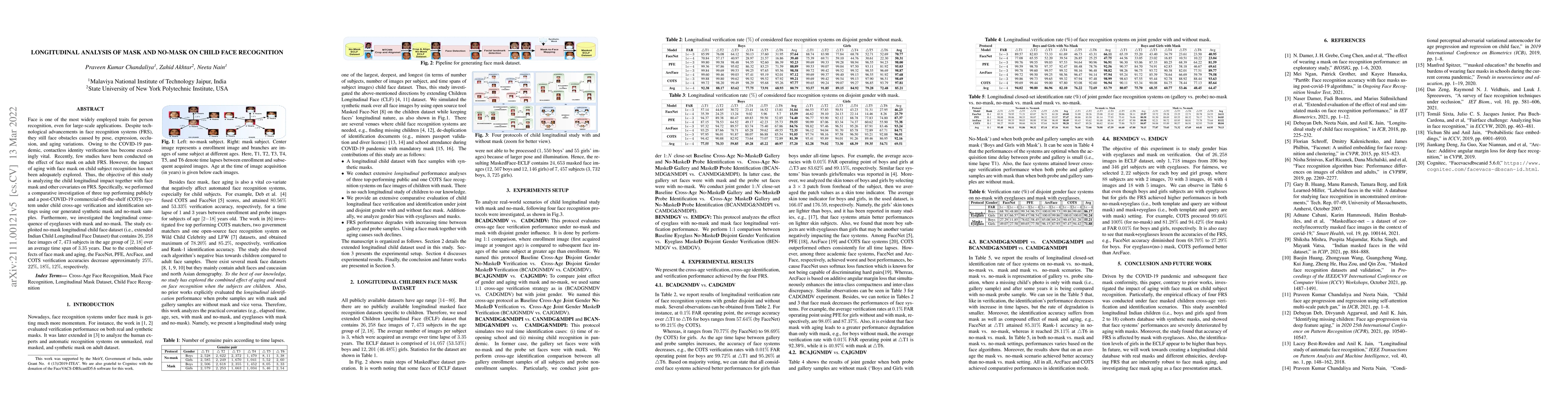 Thumbnail for Longitudinal Analysis of Mask and No-Mask on Child Face Recognition
