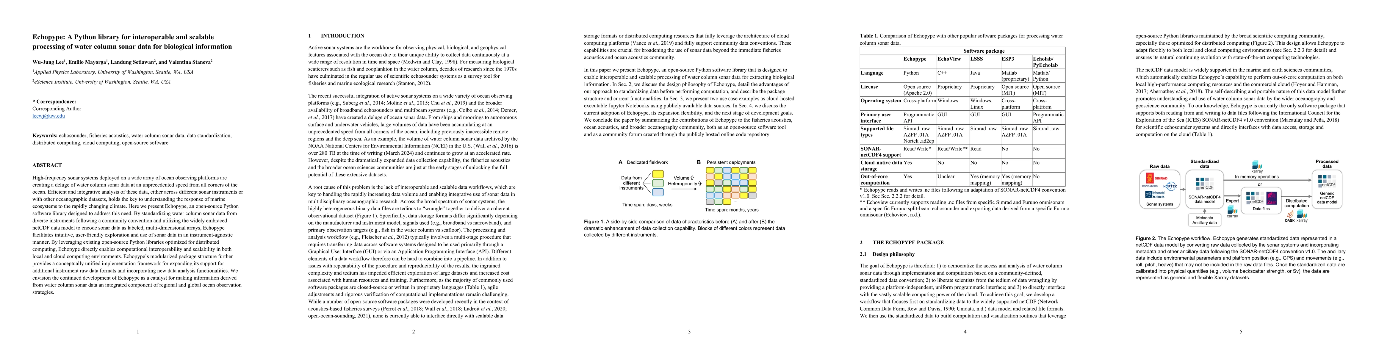 Thumbnail for Echopype: A Python library for interoperable and scalable processing of
  water column sonar data for biological information