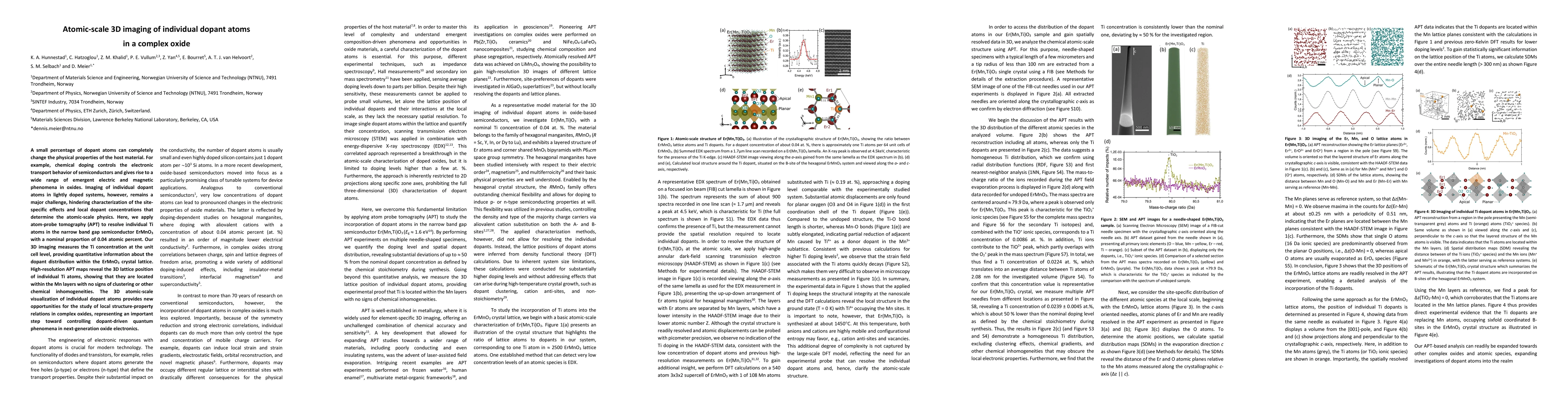 Thumbnail for Atomic-scale 3D imaging of individual dopant atoms in a complex oxide