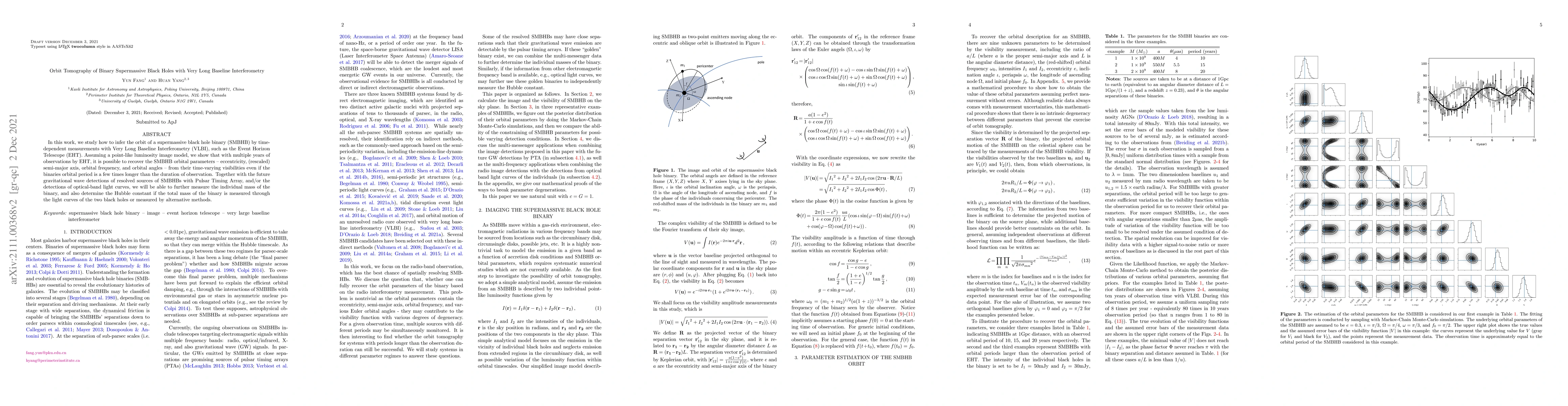 Thumbnail for Orbit Tomography of Binary Supermassive Black Holes with Very Long
  Baseline Interferometry
