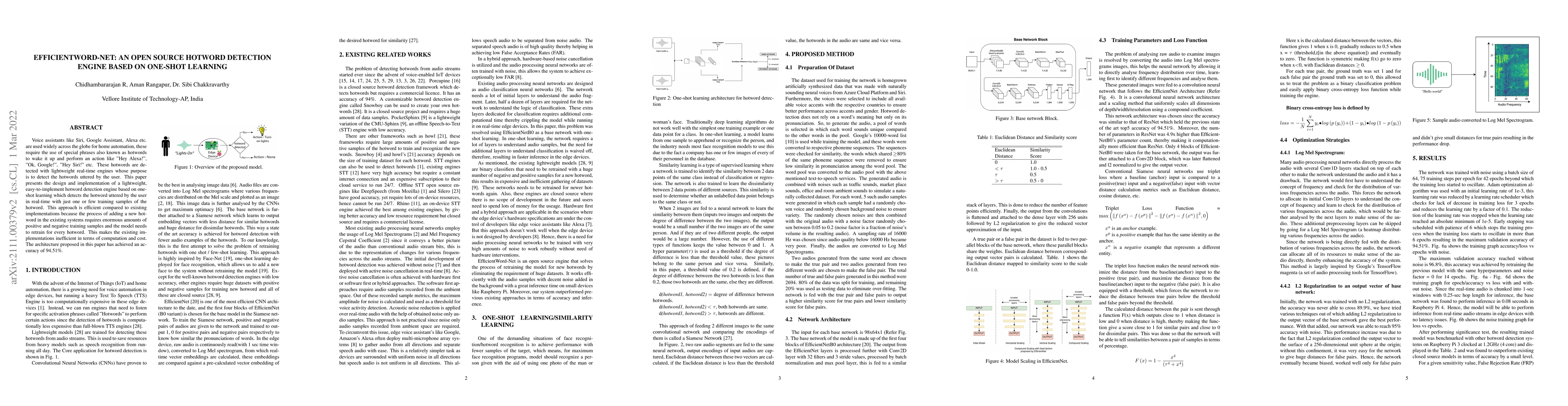 Thumbnail for EfficientWord-Net: An Open Source Hotword Detection Engine based on
  One-shot Learning