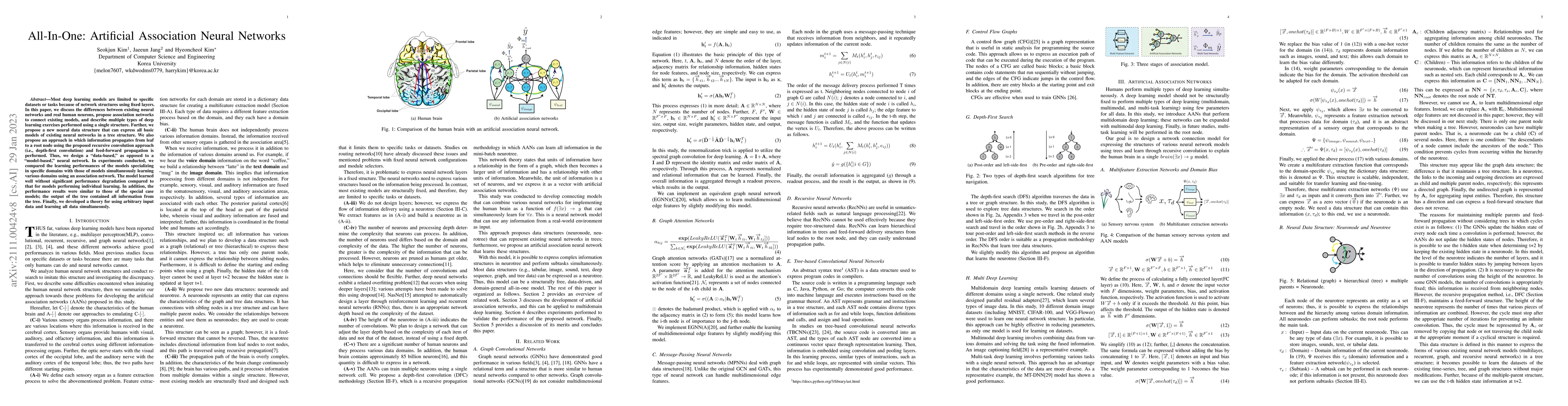 Thumbnail for All-In-One: Artificial Association Neural Networks