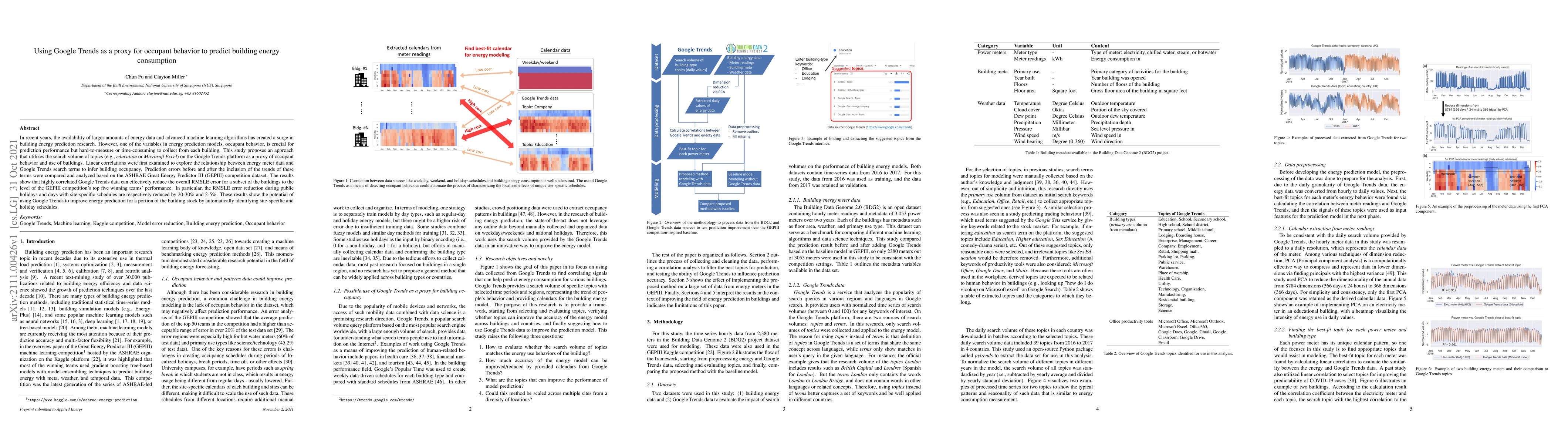 Thumbnail for Using Google Trends as a proxy for occupant behavior to predict building
  energy consumption