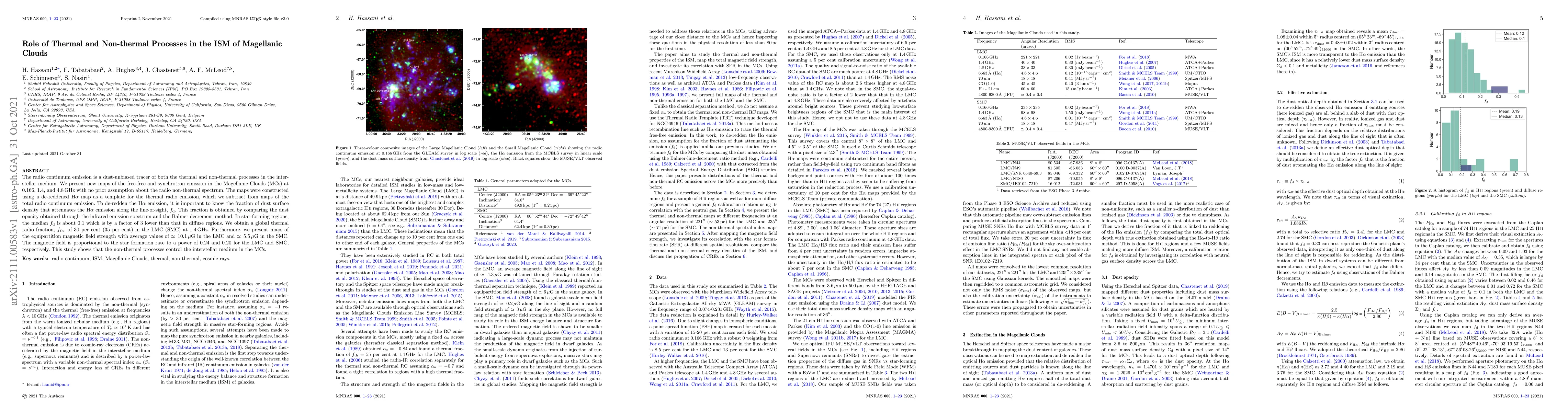 Thumbnail for Role of Thermal and Non-thermal Processes in the ISM of Magellanic
  Clouds