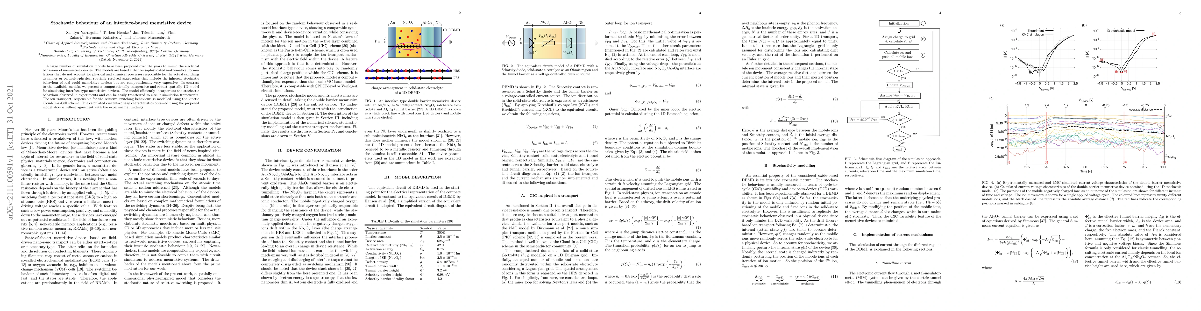 Thumbnail for Stochastic behaviour of an interface-based memristive device