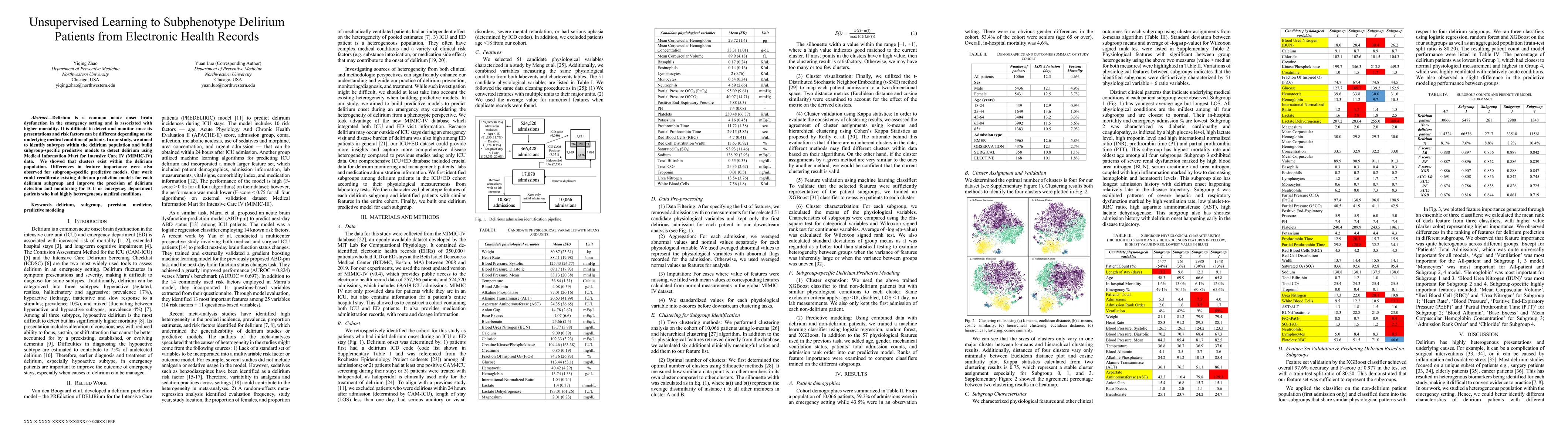 Thumbnail for Unsupervised Learning to Subphenotype Delirium Patients from Electronic
  Health Records