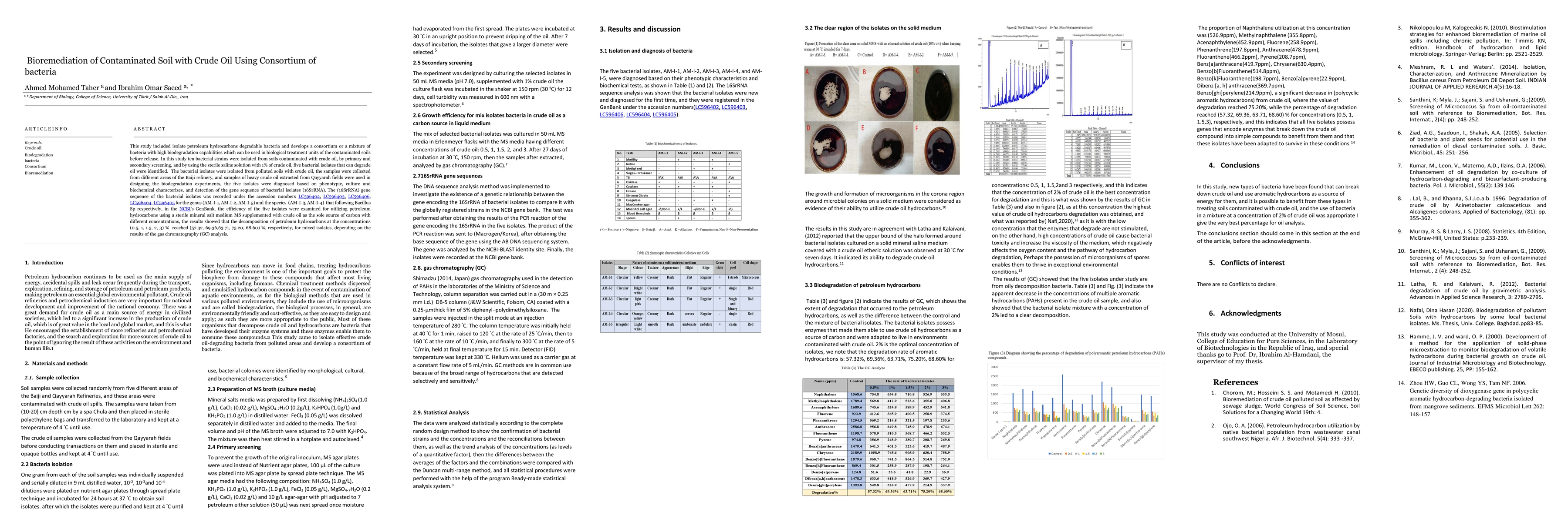 Thumbnail for Bioremediation of Contaminated Soil with Crude Oil Using Consortium of
  bacteria