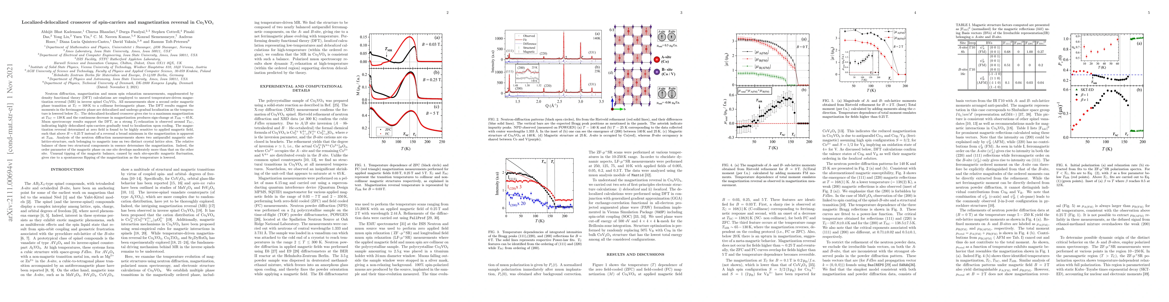Thumbnail for Localized-delocalized crossover of spin-carriers and magnetization
  reversal in Co$_{2}$VO$_{4}$
