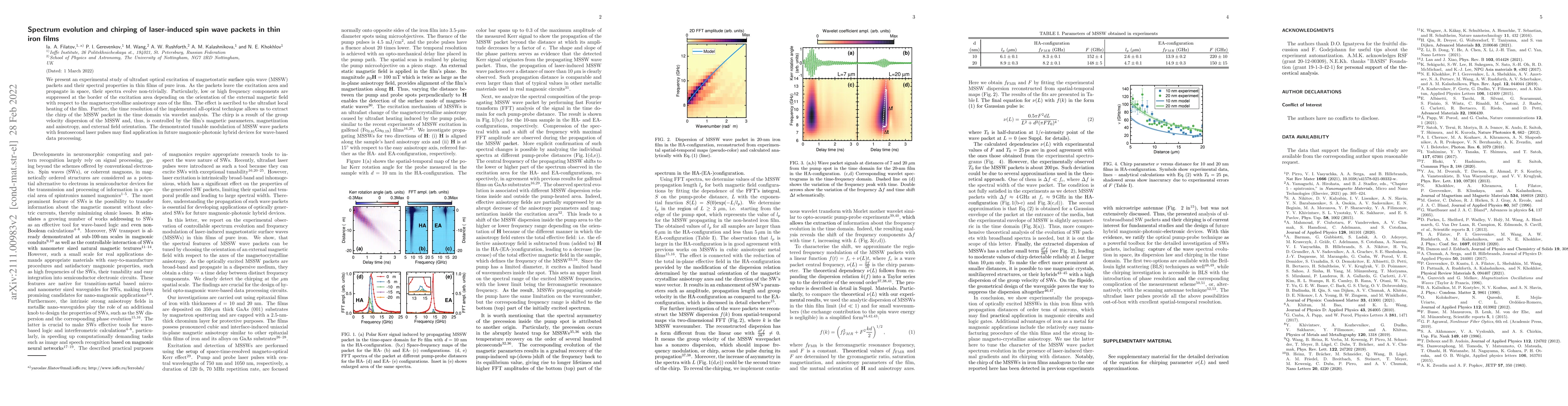 Thumbnail for Spectrum evolution and chirping of laser-induced spin wave packets in
  thin iron films