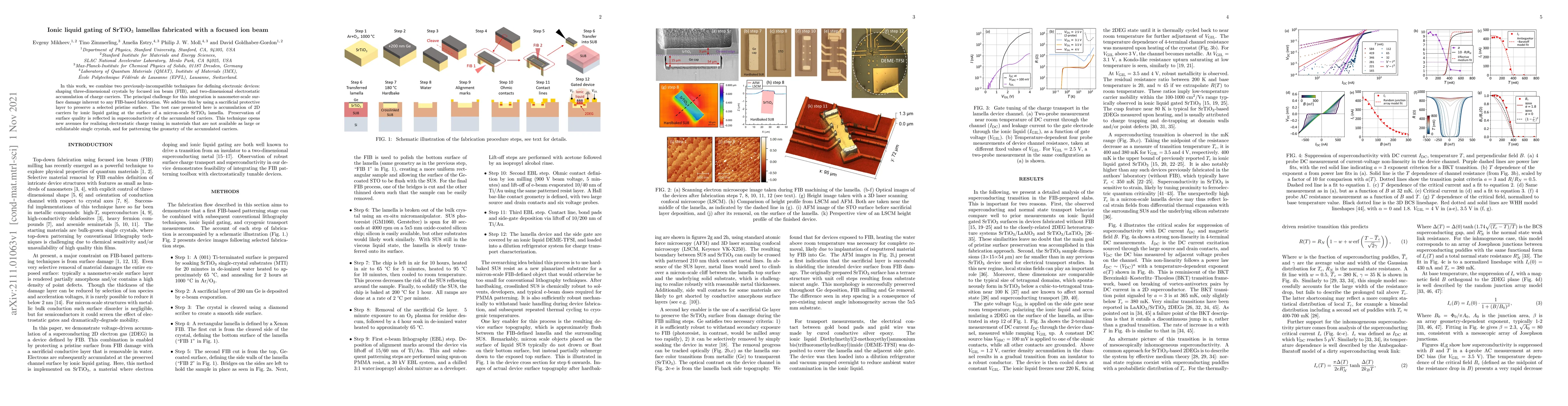 Thumbnail for Ionic liquid gating of SrTiO$_3$ lamellas fabricated with a focused ion
  beam