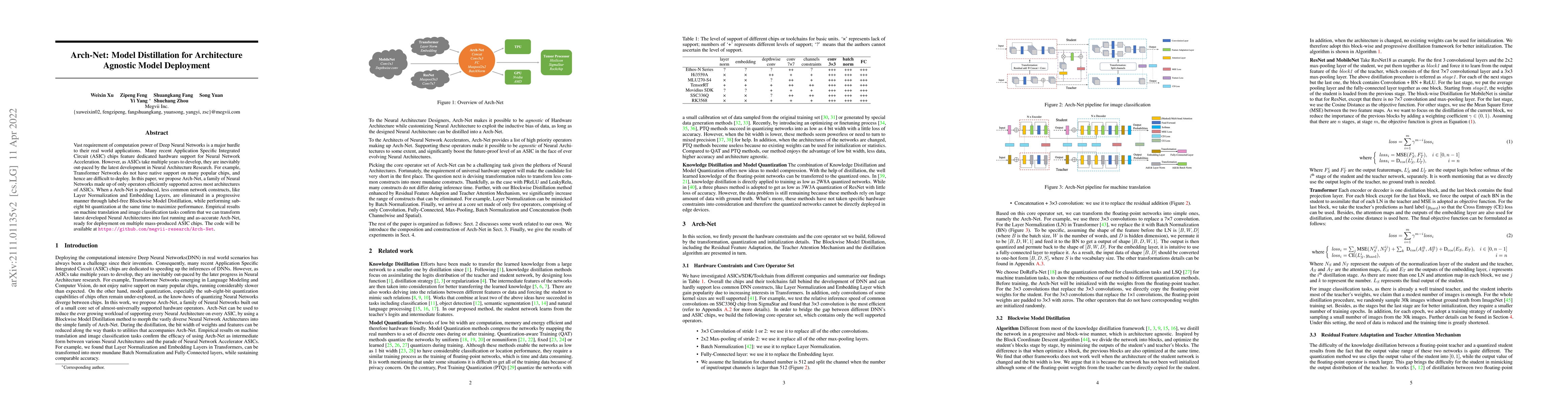 Thumbnail for Arch-Net: Model Distillation for Architecture Agnostic Model Deployment