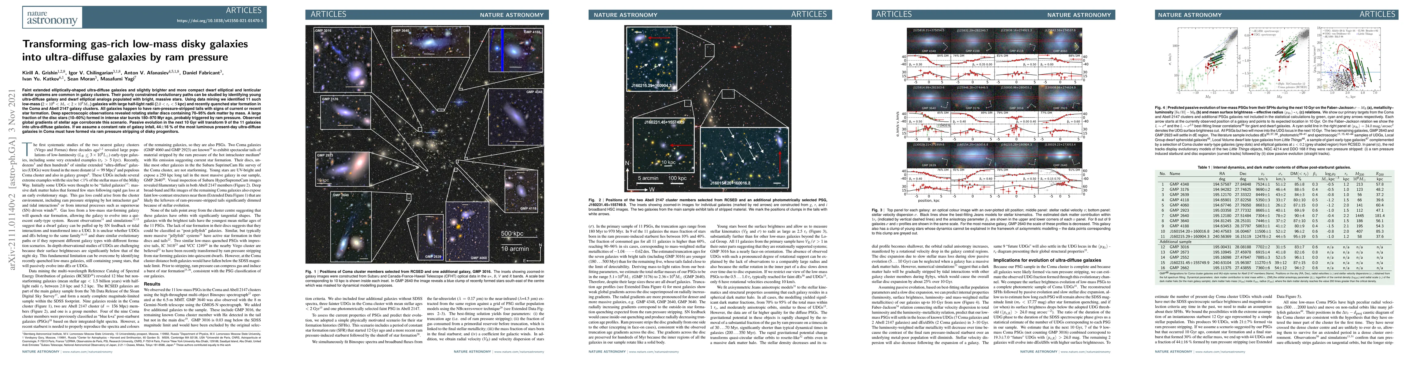 Thumbnail for Transforming gas-rich low-mass disky galaxies into ultra-diffuse
  galaxies by ram pressure