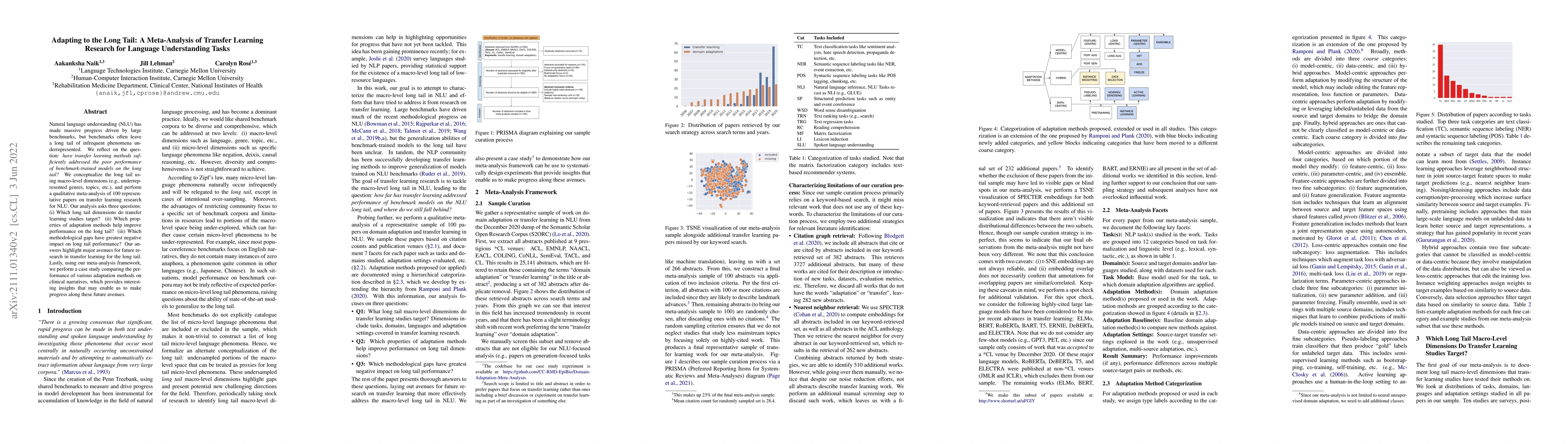 Thumbnail for Adapting to the Long Tail: A Meta-Analysis of Transfer Learning Research
  for Language Understanding Tasks