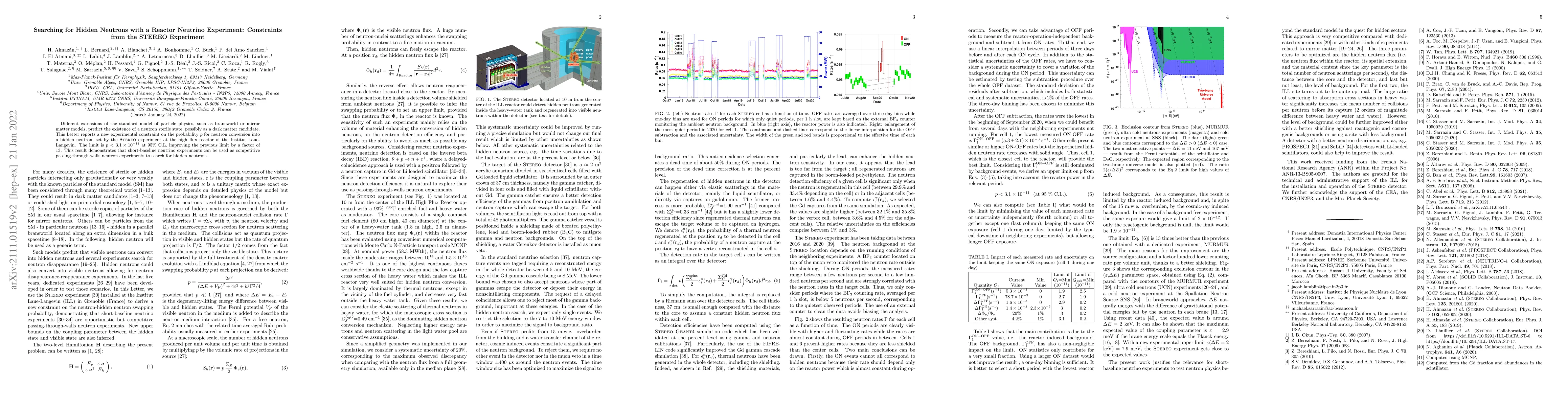 Thumbnail for Searching for Hidden Neutrons with a Reactor Neutrino Experiment:
  Constraints from the STEREO Experiment