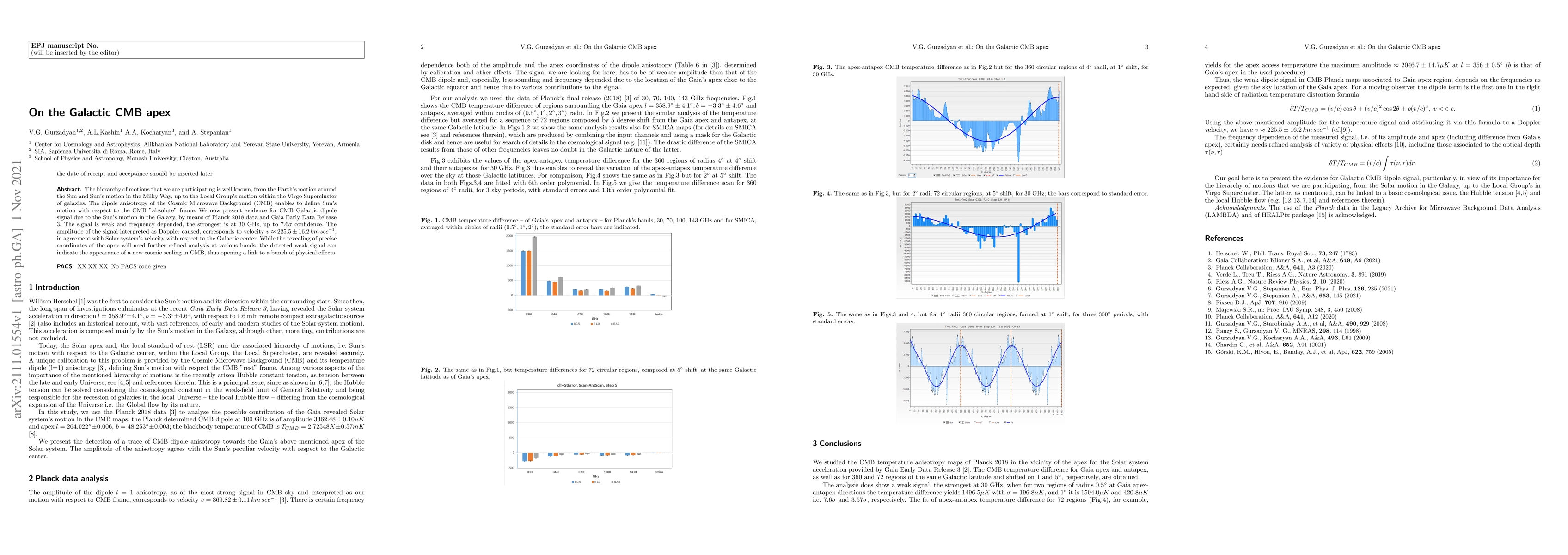 Thumbnail for On the Galactic CMB apex