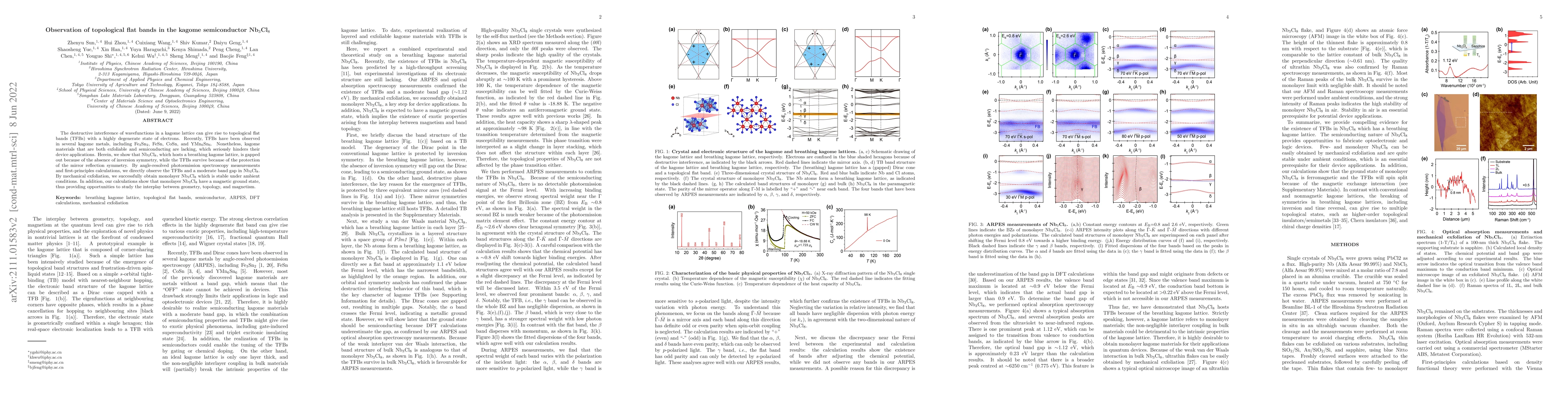 Thumbnail for Observation of topological flat bands in the kagome semiconductor
  Nb$_3$Cl$_8$