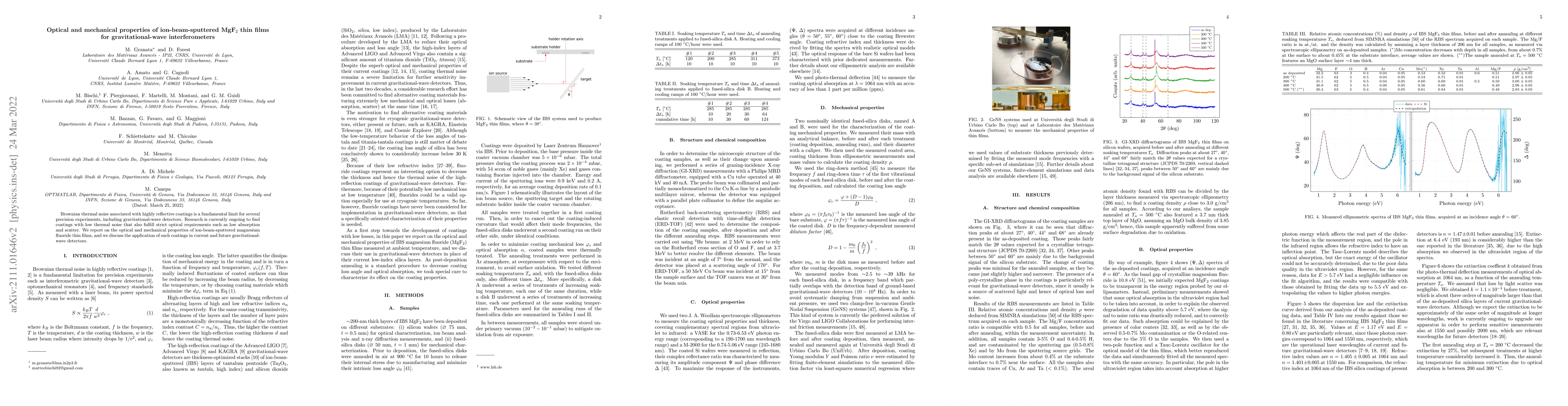 Thumbnail for Optical and mechanical properties of ion-beam-sputtered MgF$_2$ thin
  films for gravitational-wave interferometers