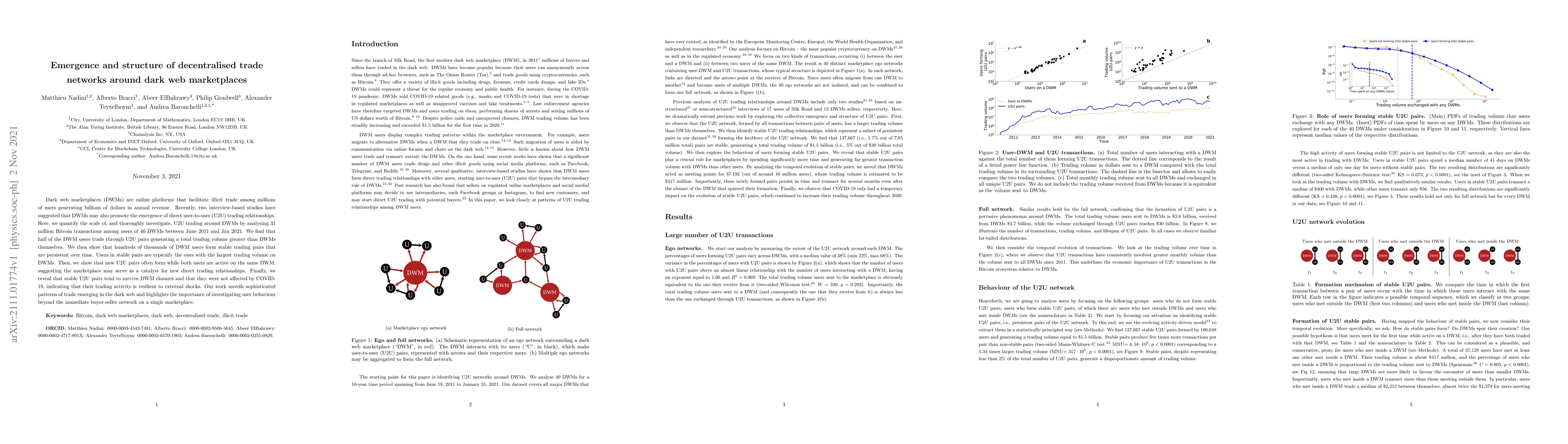 Thumbnail for Emergence and structure of decentralised trade networks around dark web
  marketplaces