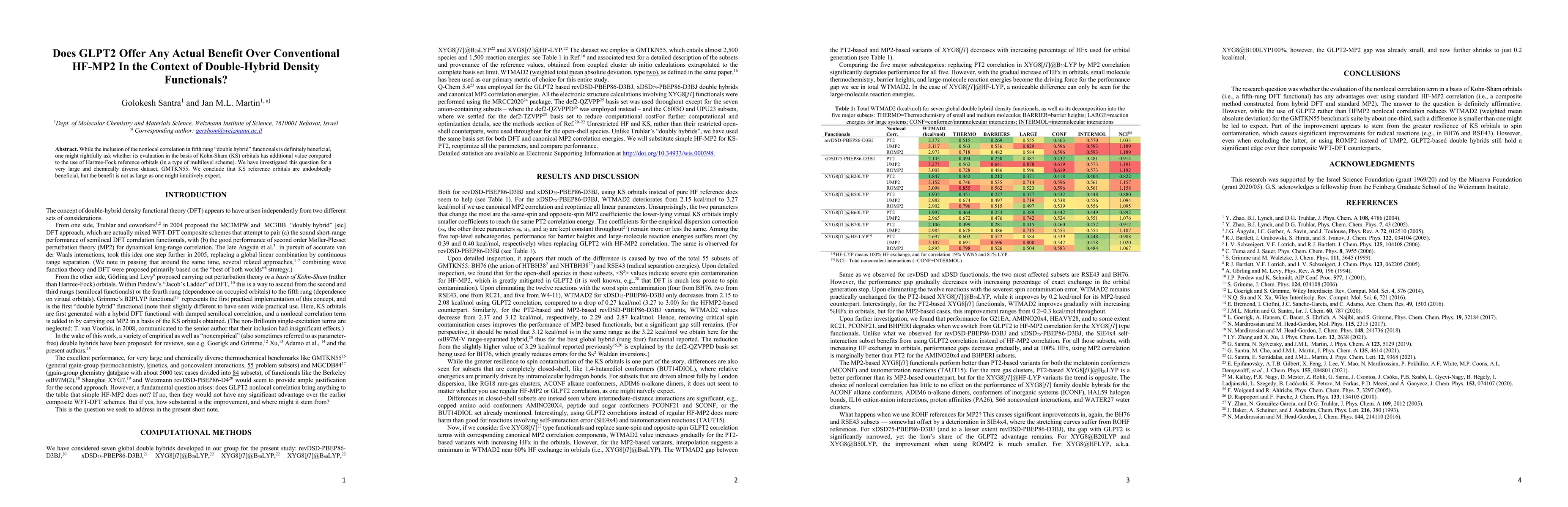 Thumbnail for Does GLPT2 Offer Any Actual Benefit Over Conventional HF-MP2 In the
  Context of Double-Hybrid Density Functionals?