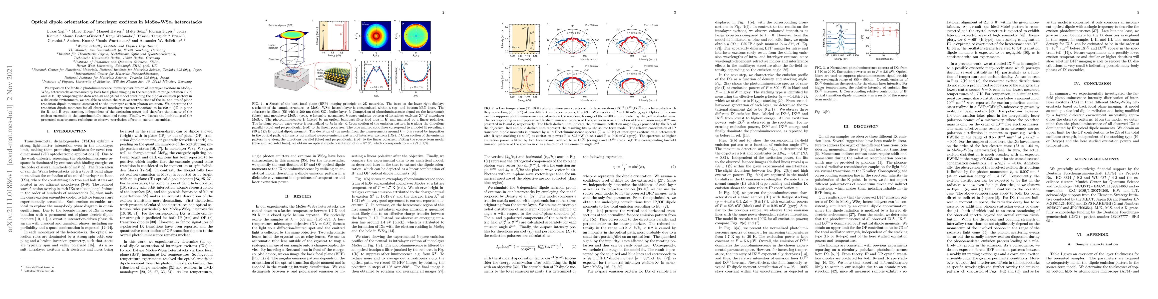 Thumbnail for Optical dipole orientation of interlayer excitons in
  MoSe$_{2}$-WSe$_{2}$ heterostacks