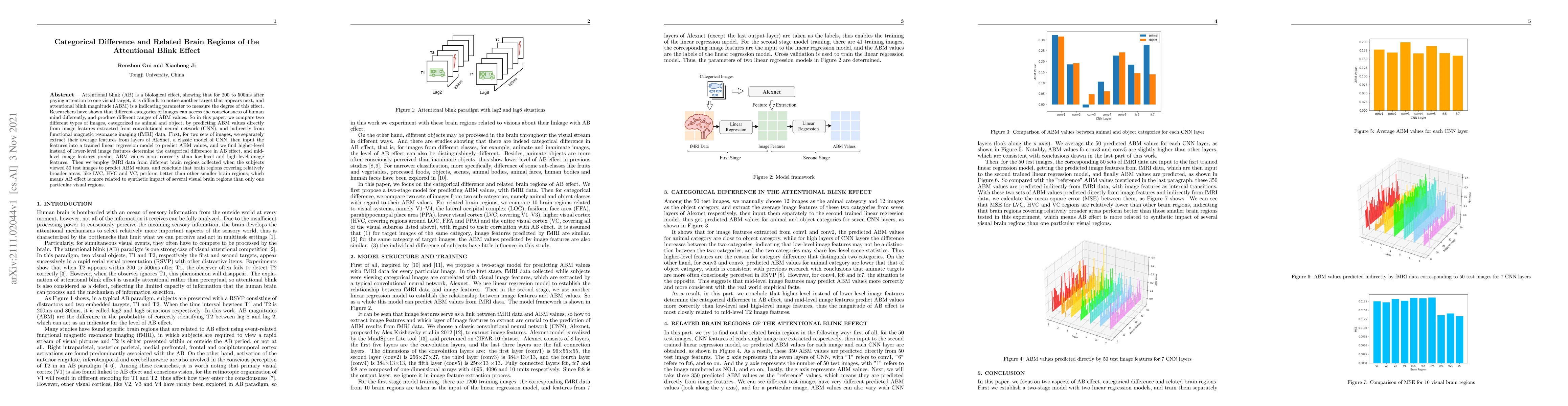 Thumbnail for Categorical Difference and Related Brain Regions of the Attentional
  Blink Effect