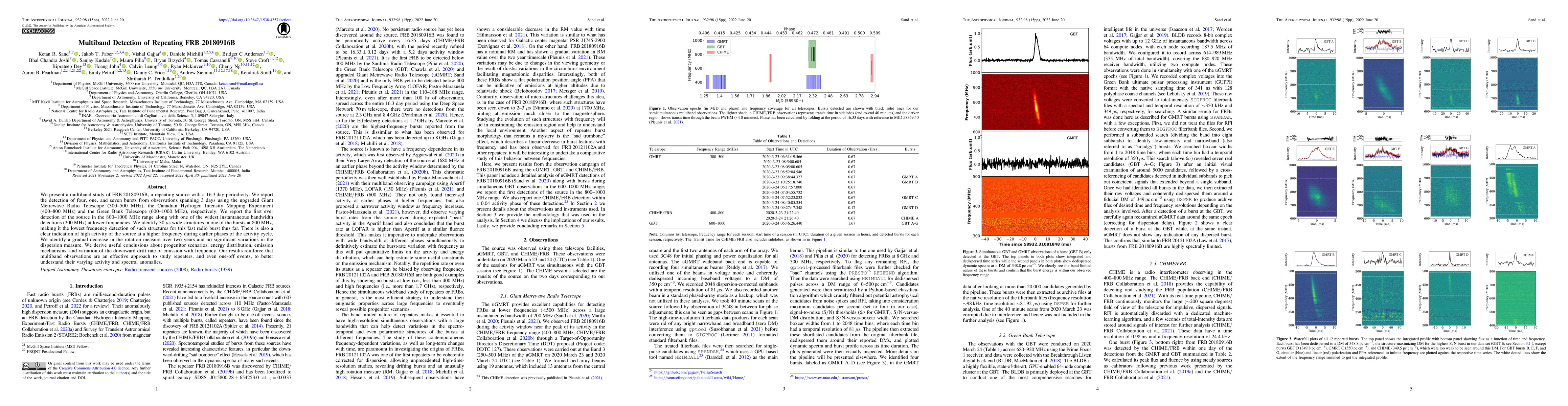 Thumbnail for Multiband Detection of Repeating FRB 20180916B